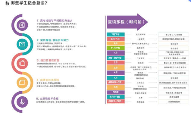 昆明新东方高考冲刺班(昆明新东方高三全日制学费预算)